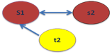 Diagram of Structural Affect-Relation:  Simle Example